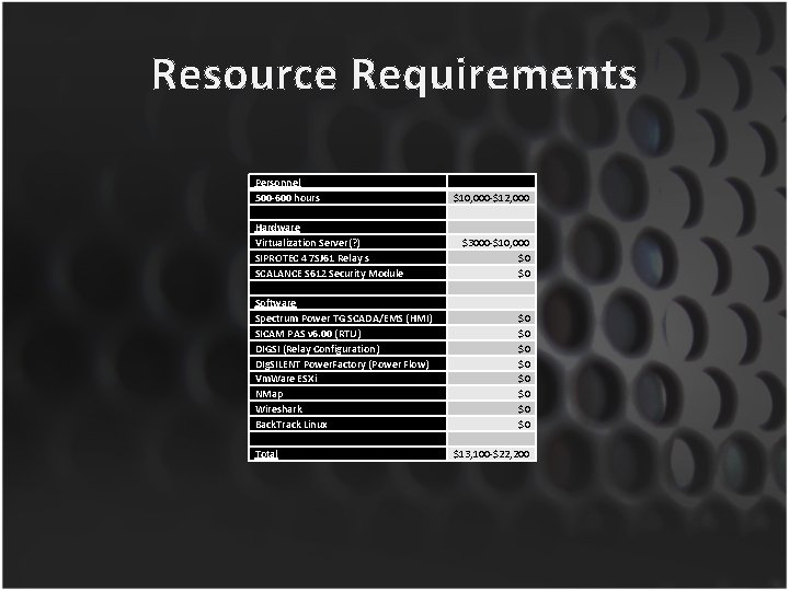 Resource Requirements Personnel 500 -600 hours Hardware Virtualization Server(? ) SIPROTEC 4 7 SJ