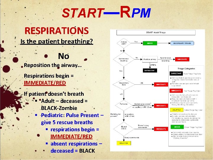 START—RPM RESPIRATIONS Is the patient breathing? No Reposition the airway… Respirations begin = IMMEDIATE/RED