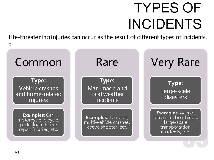 TYPES OF INCIDENTS Life-threatening injuries can occur as the result of different types of