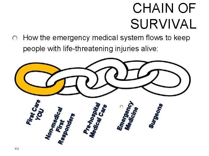 CHAIN OF SURVIVAL V. 1 Em e Me r genc dic y in e