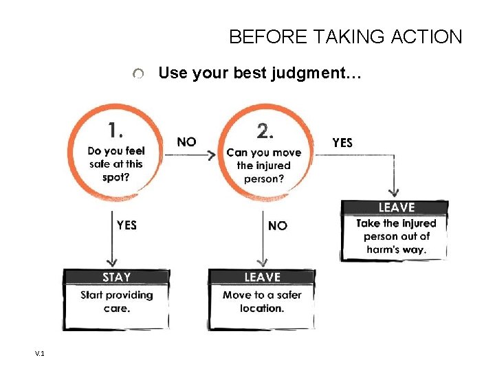 BEFORE TAKING ACTION Use your best judgment… V. 1 