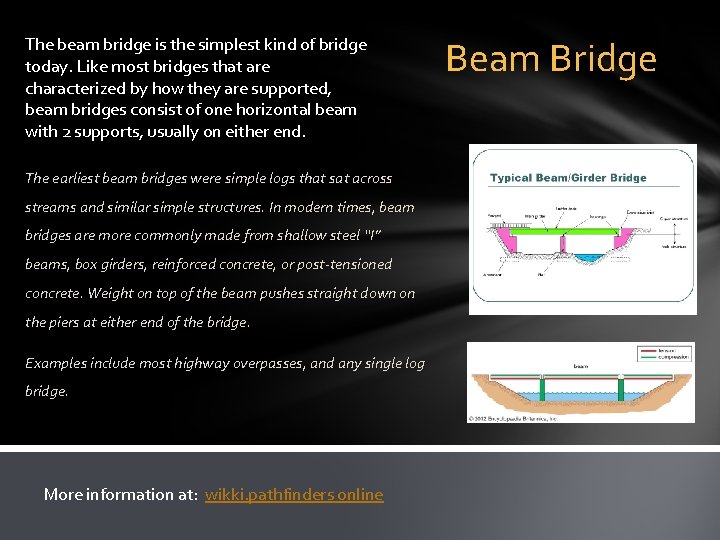 The beam bridge is the simplest kind of bridge today. Like most bridges that