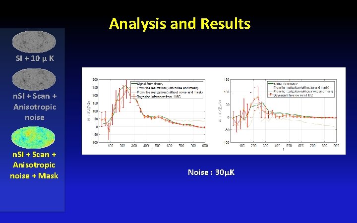 Analysis and Results SI + 10 μ K n. SI + Scan + Anisotropic