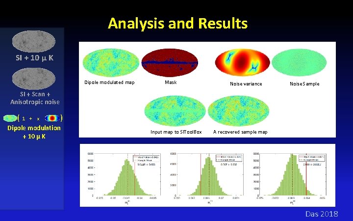 Analysis and Results SI + 10 μ K Dipole modulated map Mask Noise variance