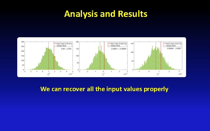 Analysis and Results We can recover all the input values properly 