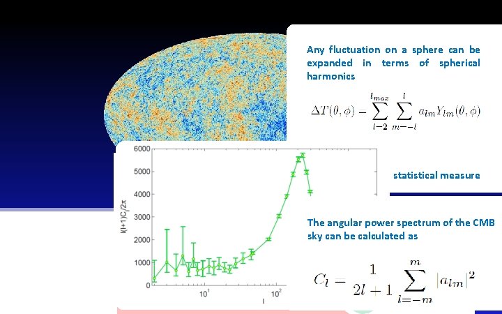 Any fluctuation on a sphere can be expanded in terms of spherical harmonics are