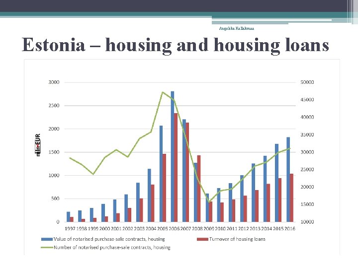 Angelika Kallakmaa Estonia – housing and housing loans 