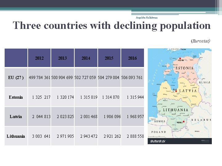 Angelika Kallakmaa Three countries with declining population (Eurostat) 2012 2013 2014 2015 2016 EU