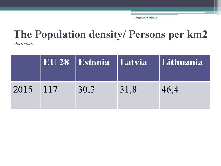 Angelika Kallakmaa The Population density/ Persons per km 2 (Eurostat) 2015 EU 28 Estonia