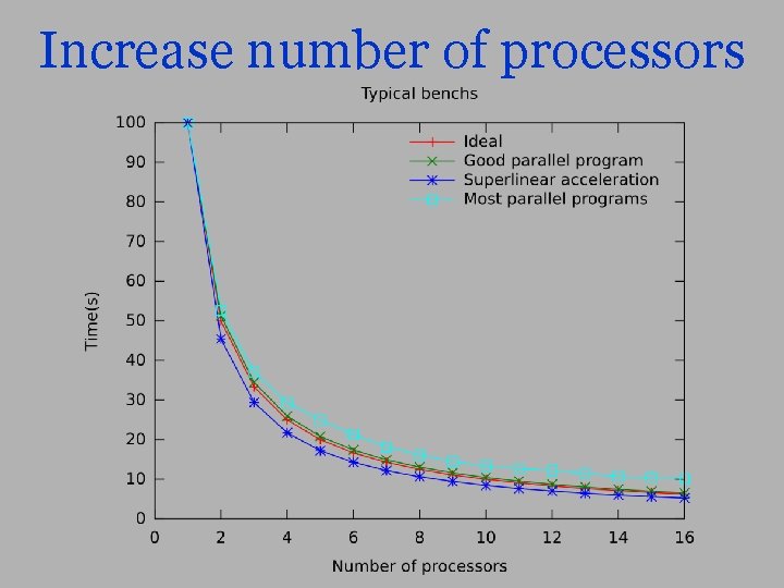 Increase number of processors 