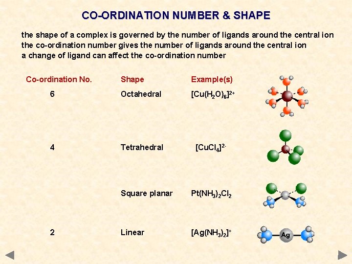 CO-ORDINATION NUMBER & SHAPE the shape of a complex is governed by the number