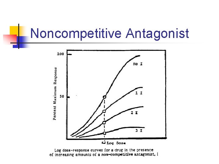 Noncompetitive Antagonist 