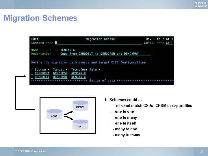 ® Migration Schemes 1. Schemes could … CPSM - mix and match CSDs, CPSM