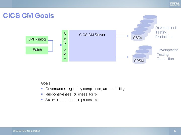 ® CICS CM Goals ISPF dialog Batch S O A P CICS CM Server