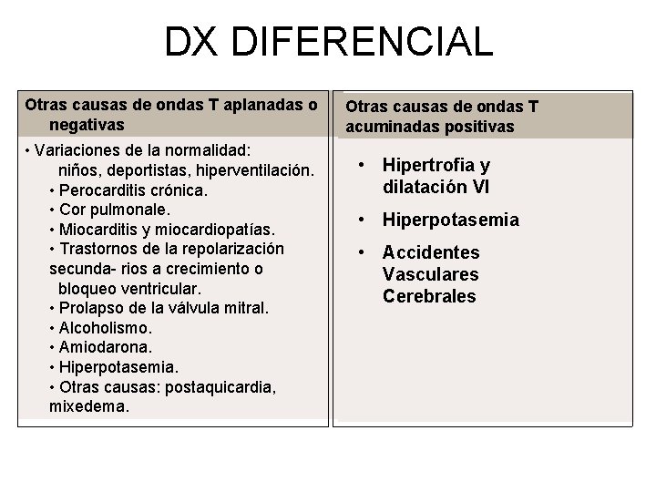DX DIFERENCIAL Otras causas de ondas T aplanadas o negativas • Variaciones de la
