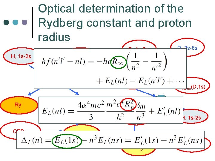 Optical determination of the Rydberg constant and proton radius H, 1 s-2 s H,