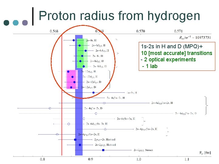 Proton radius from hydrogen 1 s-2 s in H and D (MPQ)+ 10 [most
