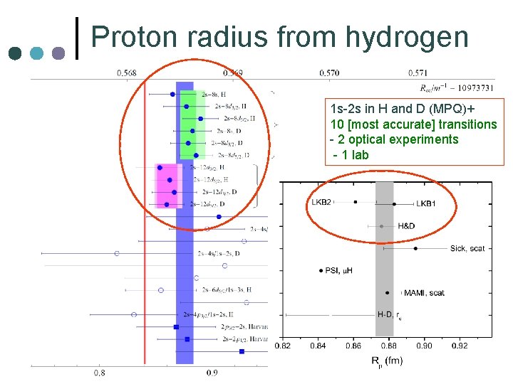 Proton radius from hydrogen 1 s-2 s in H and D (MPQ)+ 10 [most