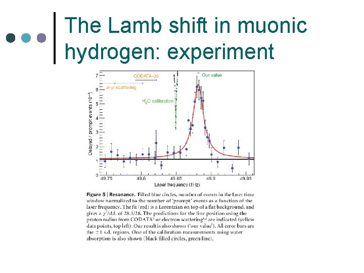 The Lamb shift in muonic hydrogen: experiment 