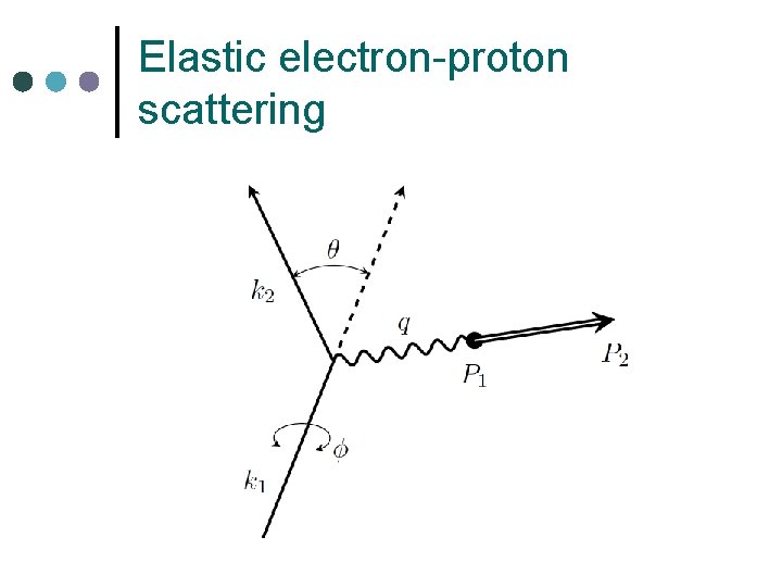 Elastic electron-proton scattering 