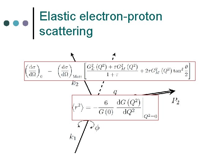Elastic electron-proton scattering 