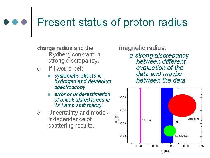 Present status of proton radius charge radius and the Rydberg constant: a strong discrepancy.