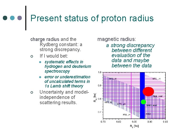 Present status of proton radius charge radius and the Rydberg constant: a strong discrepancy.