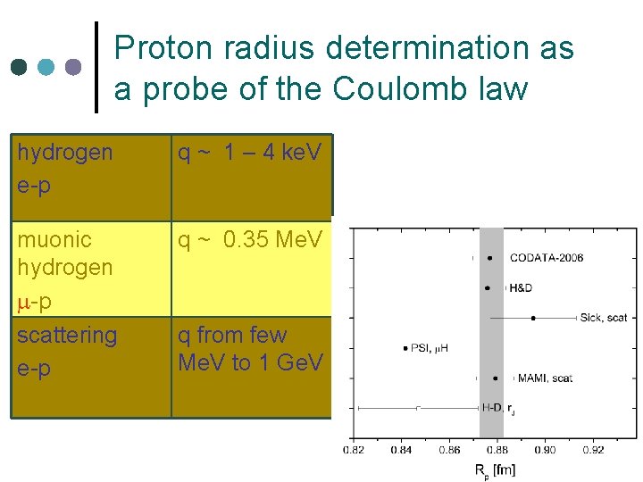 Proton radius determination as a probe of the Coulomb law hydrogen e-p q ~