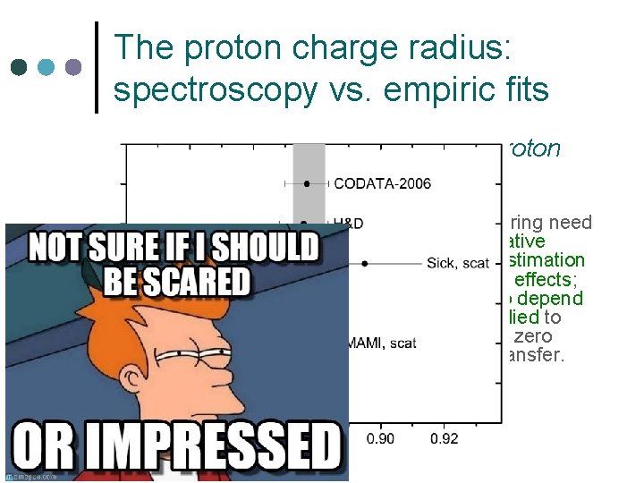 The proton charge radius: spectroscopy vs. empiric fits ¢ ¢ Spectroscopy of hydrogen (and