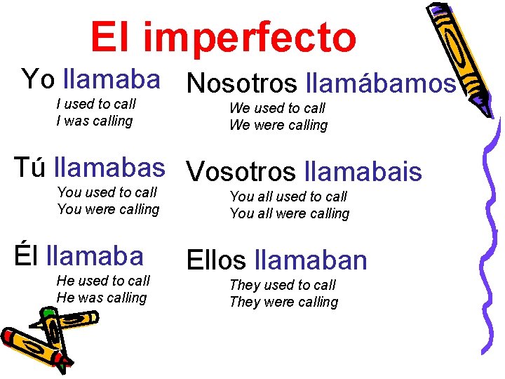 El imperfecto Yo llamaba Nosotros llamábamos I used to call I was calling We