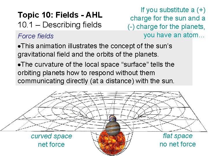 Topic 10: Fields - AHL 10. 1 – Describing fields If you substitute a