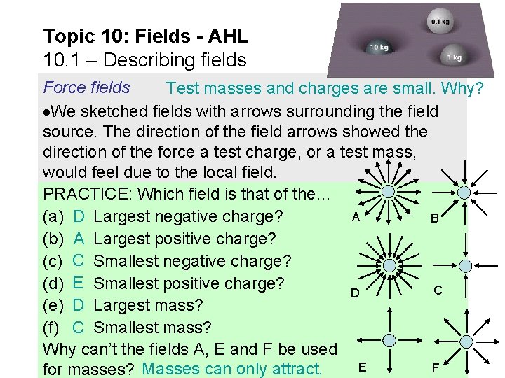 Topic 10: Fields - AHL 10. 1 – Describing fields Force fields Test masses