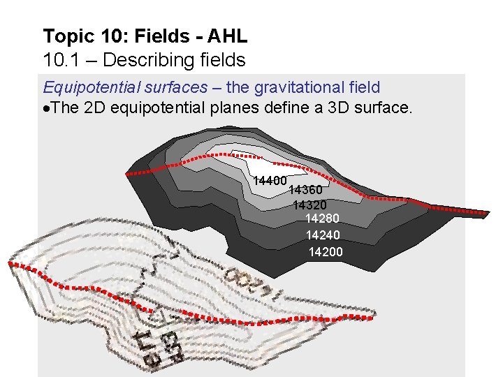 Topic 10: Fields - AHL 10. 1 – Describing fields Equipotential surfaces – the