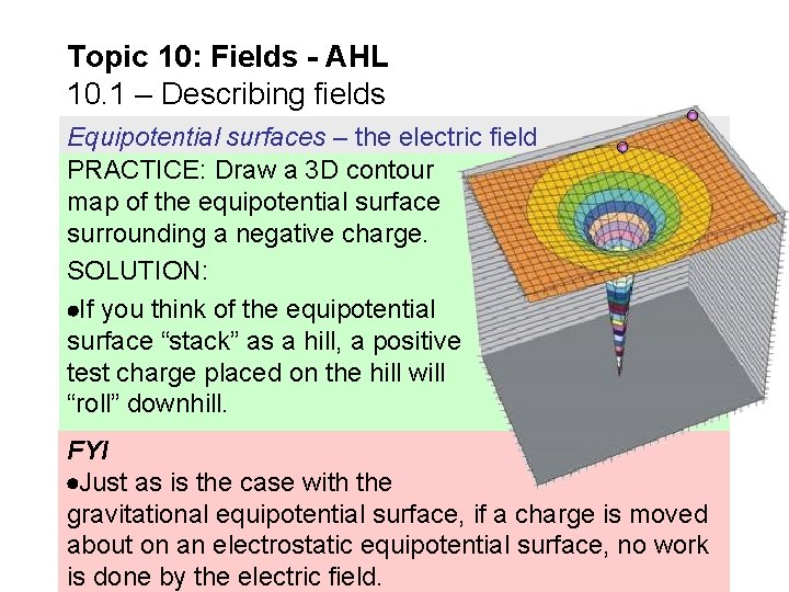 Topic 10: Fields - AHL 10. 1 – Describing fields Equipotential surfaces – the