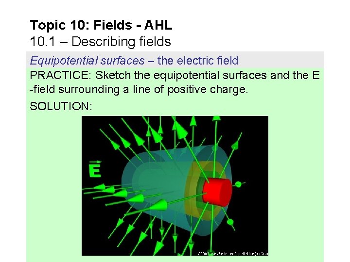 Topic 10: Fields - AHL 10. 1 – Describing fields Equipotential surfaces – the