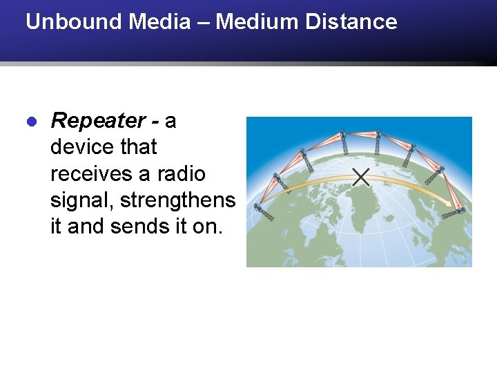 Unbound Media – Medium Distance l Repeater - a device that receives a radio