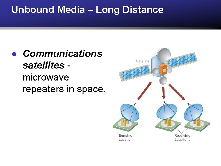 Unbound Media – Long Distance l Communications satellites microwave repeaters in space. 