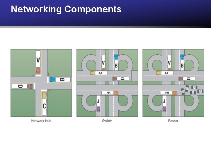 Networking Components 