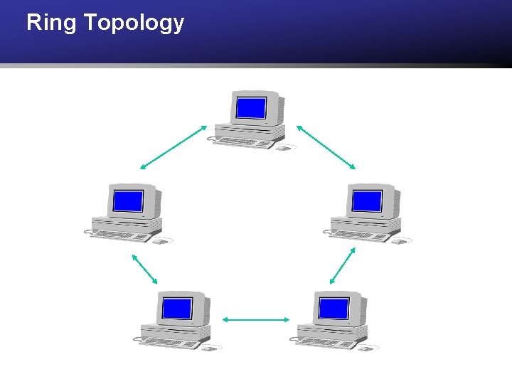 Ring Topology 