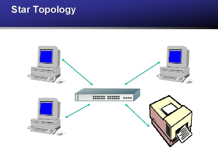 Star Topology 