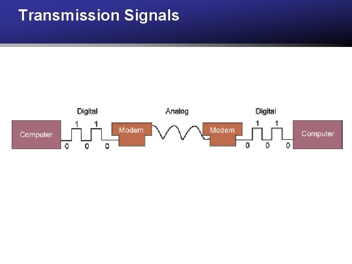 Transmission Signals 