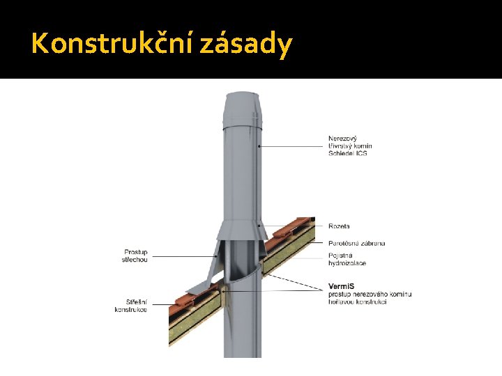 Konstrukční zásady 