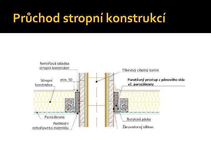 Průchod stropní konstrukcí 