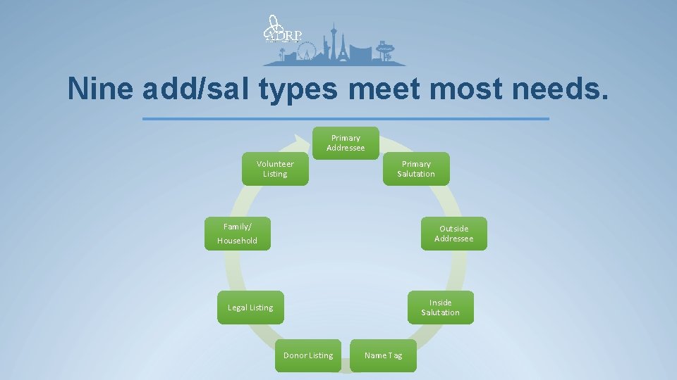 Nine add/sal types meet most needs. Primary Addressee Volunteer Listing Primary Salutation Family/ Household