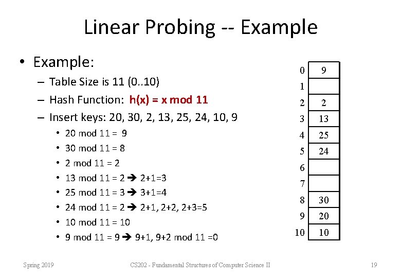 Linear Probing -- Example • Example: – Table Size is 11 (0. . 10) Linear Probing -- Example • Example: – Table Size is 11 (0. . 10)