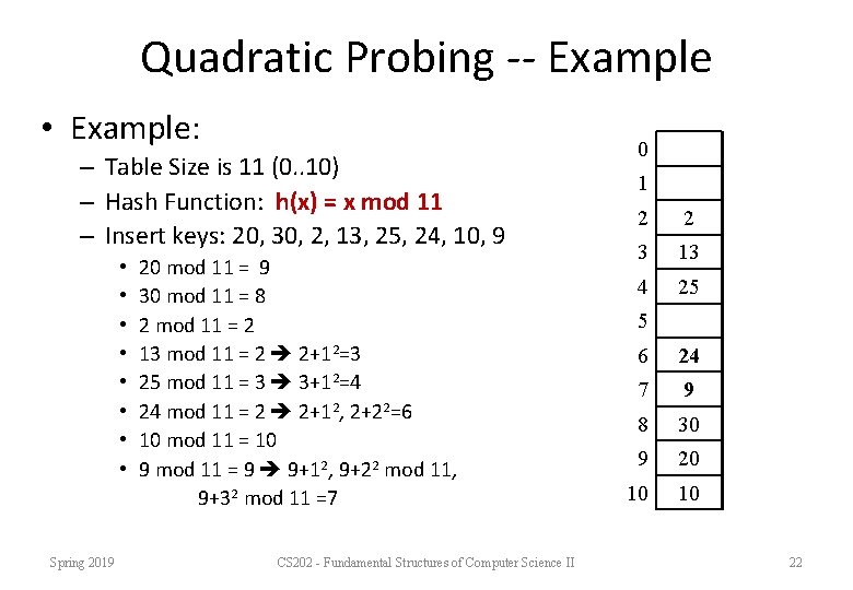 Quadratic Probing -- Example • Example: – Table Size is 11 (0. . 10)