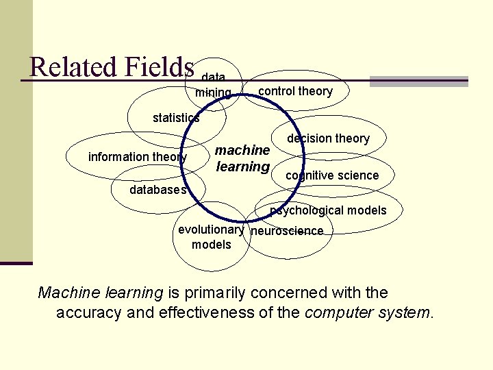 Related Fields data mining control theory statistics information theory machine learning decision theory cognitive