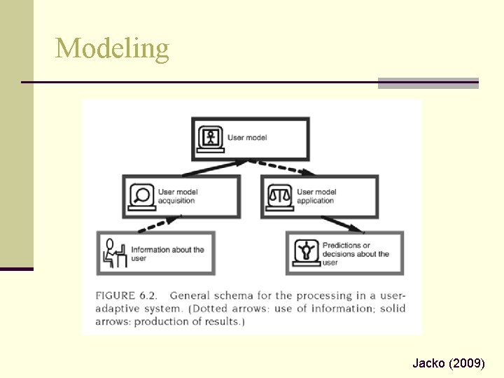 Modeling Jacko (2009) 
