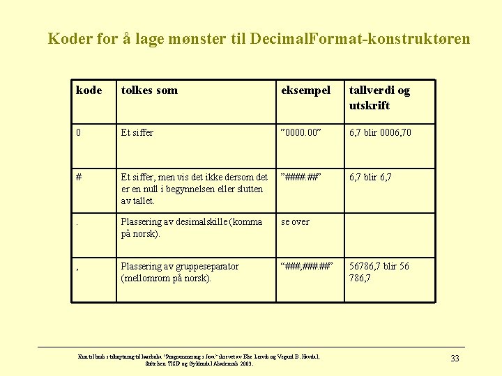 Koder for å lage mønster til Decimal. Format-konstruktøren kode tolkes som eksempel tallverdi og