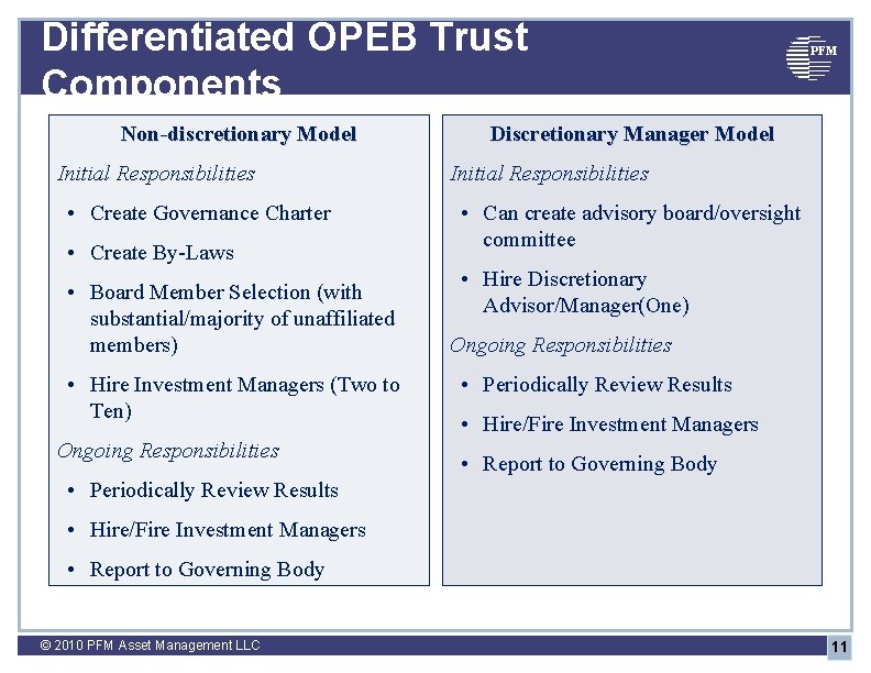 Differentiated OPEB Trust Components Non-discretionary Model Initial Responsibilities • Create Governance Charter • Create